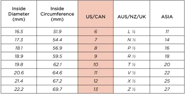 Anxiety Ring Strength - Gold