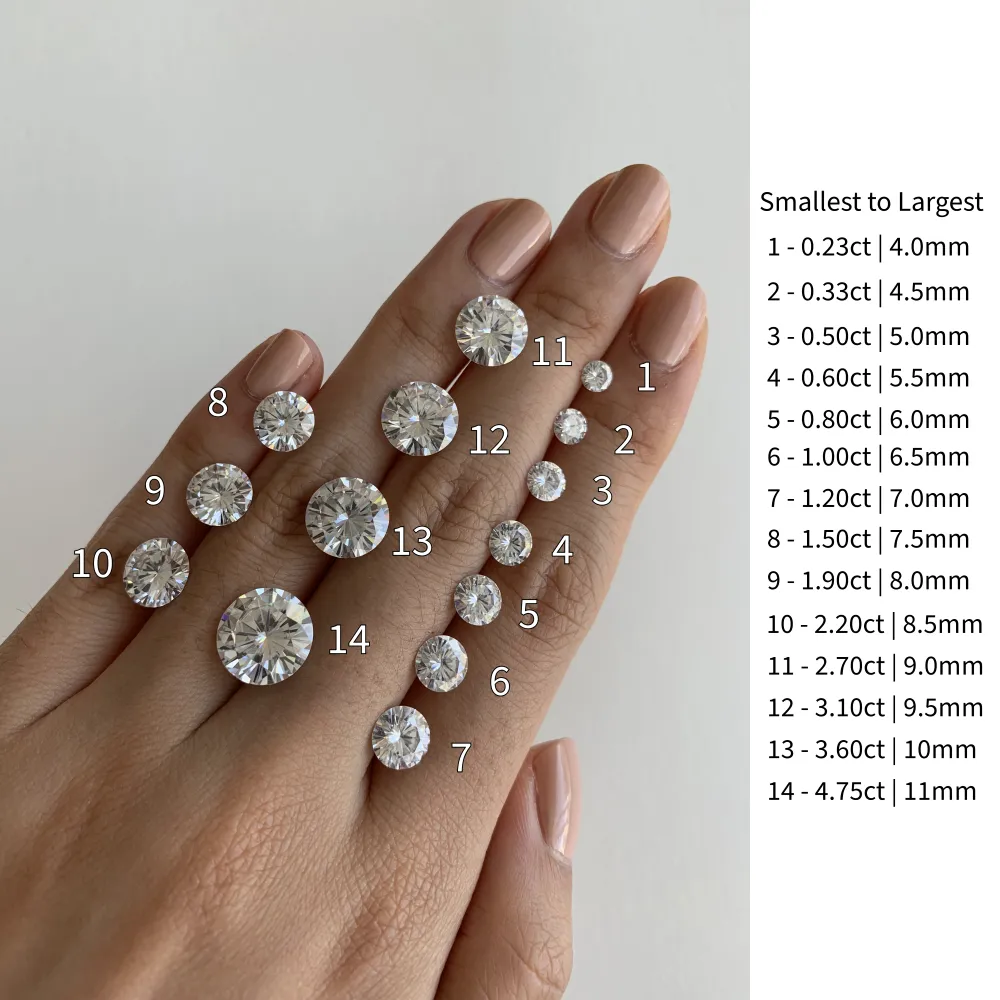 The Round Bezel Pavé